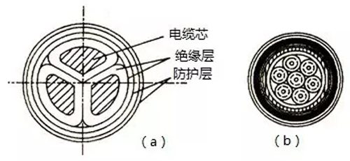 电缆线规格型号及电力、操控电缆简介