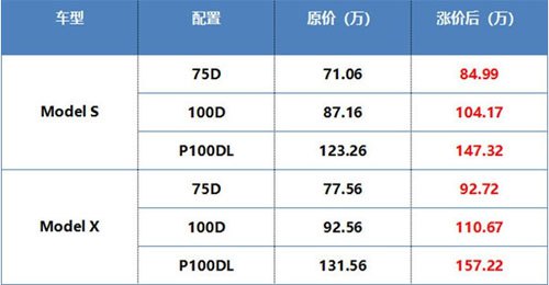 特斯拉在华“凉了” 10月销量暴跌70%