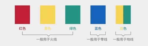 主火线用6平方，零线可以用4平方吗