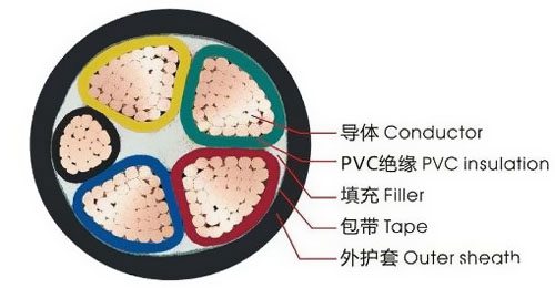 VV是什么电缆 