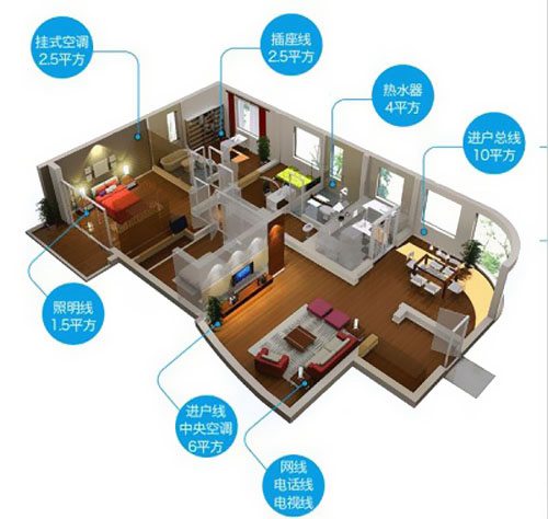 家装时电线电缆规格型号的选择 